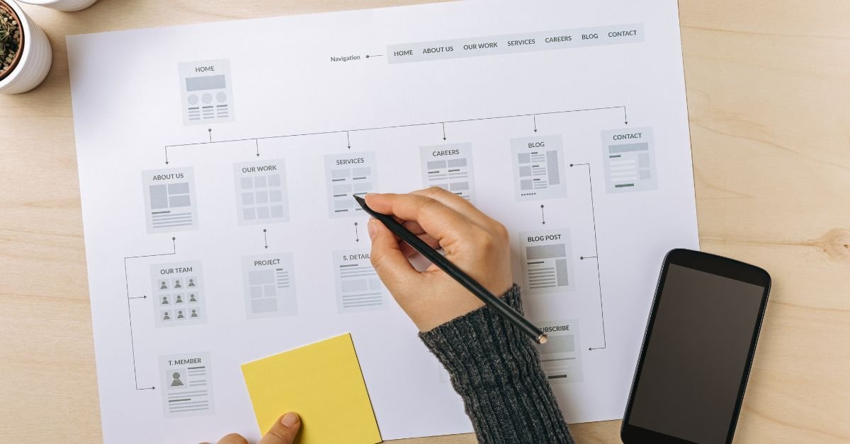 Sitemap Of SeriesLiveUpdates.com